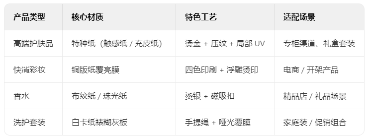 美妝產(chǎn)品紙盒 美妝產(chǎn)品紙盒